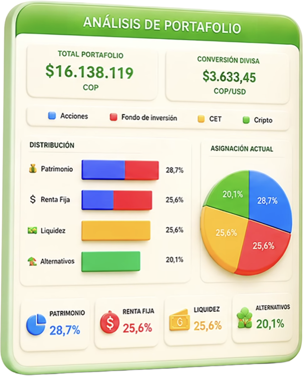 Análisis automatizado de portafolio
